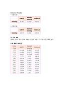 [경제자료분석] 변동성 분석을 통한 옵션투자전략-14