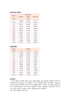 [경제자료분석] 변동성 분석을 통한 옵션투자전략-15