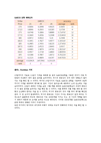 [경제자료분석] 변동성 분석을 통한 옵션투자전략-17