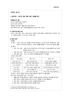[국어교육] 중등 국어 7차 개정 교육과정 -읽기-3