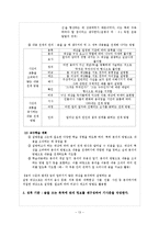[국어교육] 중학교 국어 7차 개정 교육과정 `쓰기` 요약-13