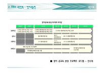 [교육사회] 영어 몰입교육과 한국사회-7