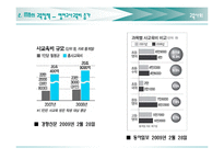 [교육사회] 영어 몰입교육과 한국사회-11
