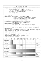 [사업계획서] 국내 및 세계 라면 전문점-6