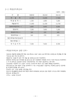 [사업계획서] 국내 및 세계 라면 전문점-7