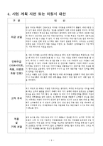 [사업계획서] 국내 및 세계 라면 전문점-10