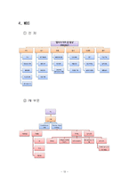 [사업계획서] 반찬가게 사업계획서-13