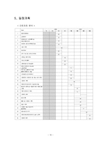 [사업계획서] 반찬가게 사업계획서-15