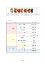[사업계획서] 반찬가게 사업계획서-19