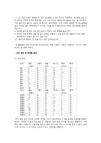 [연구방법론] 여성은 남성에 비해 주변상황(분위기)에 영향을 받는다-7