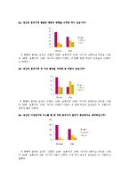 [연구방법론] 여성은 남성에 비해 주변상황(분위기)에 영향을 받는다-9