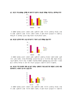 [연구방법론] 여성은 남성에 비해 주변상황(분위기)에 영향을 받는다-10