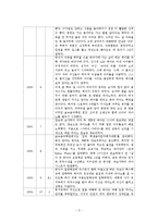 초기성인기 레포트-5