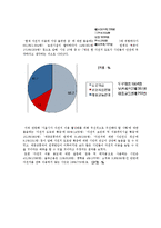 [도시정부관리론] 양천구의 사업 분석 -자전거 정책을 중심으로-7