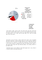 [도시정부관리론] 양천구의 사업 분석 -자전거 정책을 중심으로-8