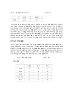 [여론과 정치] 유권자들이 국회의원 선거 시 입후보자 선택(유시민vs박근혜)-2