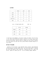 [여론과 정치] 유권자들이 국회의원 선거 시 입후보자 선택(유시민vs박근혜)-3