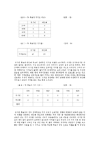 [여론과 정치] 유권자들이 국회의원 선거 시 입후보자 선택(유시민vs박근혜)-4