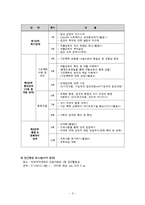 [사회복지실천기술론] 집단 계획단계-3