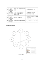 [사회복지실천기술론] 집단 계획단계-6