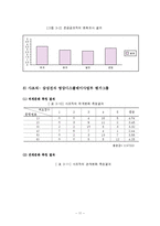 [공공조직관리론] 조직 유형에 따른 문화의 차이 -경쟁가치모형을 중심으로-11