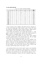 [공공조직관리론] 조직 유형에 따른 문화의 차이 -경쟁가치모형을 중심으로-13