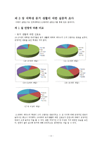 대학생 동거생활 실태와 올바른 동거 의식-9