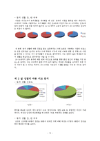 대학생 동거생활 실태와 올바른 동거 의식-10