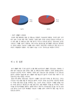대학생 동거생활 실태와 올바른 동거 의식-11