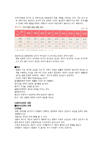 [결혼] 배우자선택-3