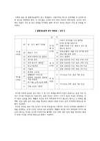 [결혼] 배우자선택-12