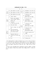 [결혼] 배우자선택-13