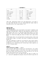 [결혼] 배우자선택-14
