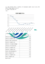 [조사방법론] 이명박 대통령 지지도 하락에 관한 다양한 요인-4