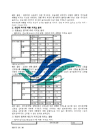 [조사방법론] 이명박 대통령 지지도 하락에 관한 다양한 요인-12