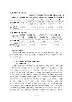 [노인복지] 재가복지-8