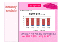 머시론 MERCILON 광고전략-6