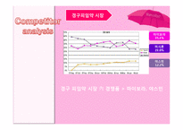 머시론 MERCILON 광고전략-13