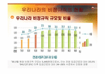 [정책학] 비정규직보호법 문제와 발전방안-9