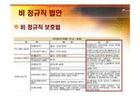 [정책학] 비정규직보호법 문제와 발전방안-12