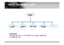 [광고학] 나이키 광고 전략-4