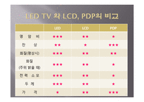 LED TV 현재와 미래-13