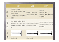 LED TV 현재와 미래-14