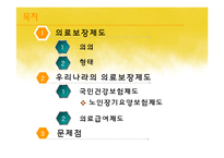 [사회복지정책론] 국민건강보험-2