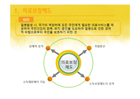 [사회복지정책론] 국민건강보험-4