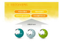 [사회복지정책론] 국민건강보험-9