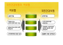 [사회복지정책론] 국민건강보험-10