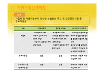 [사회복지정책론] 국민건강보험-12