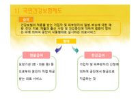 [사회복지정책론] 국민건강보험-15