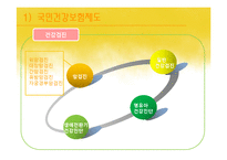 [사회복지정책론] 국민건강보험-19